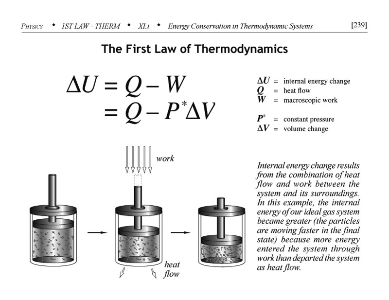 Gravitational potential energy contrasted with electrostatic potential energy learning points