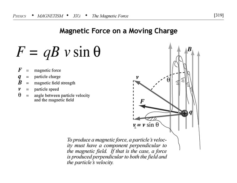 Electrostatic force problem answer and explanation