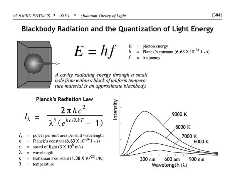 Explanation for AC generator question