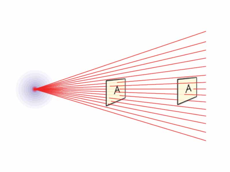 Diagram to show how the inverse square law works.