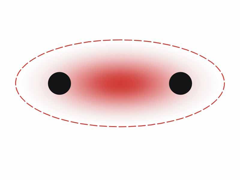 ? bond between two atoms : localisation of electronic density.