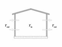 Illustration for conduction of heat problem