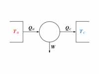 Working principle of Carnot's heat engine