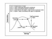 Figure 2: TemperatureEntropy diagram