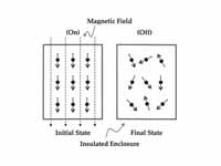 Entropy order/disorder considerations in the process of adiabatic demagnetization