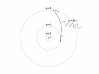 Niels Bohrs 1913 quantum model of the atom, which incorporated an explanation of Johannes Rydberg's 1888 formula, Max Plancks 1900 quantum hypothesis, i.e. that atomic energy radiators have discrete energy values (? = h?), J.J. Thomsons 1904 plum pudding model, Albert Einsteins 1905 light quanta postulate, and Ernest Rutherford's 1907 positive atomic nucleus discovery.