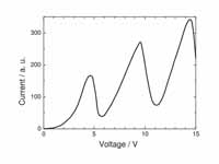 Anode current in the Franck-Hertz experiment