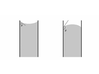 Capillary action.