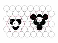 HCP and FCC close-packing