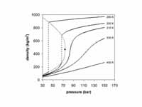source: M.A. Jacobs, Measurement and modeling of thermodynamic properties for the processing of polymers in supercritical fluids, PhD thesis, Eindhoven University of Techynology, Eindhoven, 2005