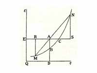 Willard Gibbs 1873 available energy (free energy) graph