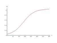 It shows concentration of a product against time in an autocatalytical reaction.