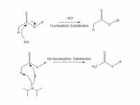 how the hindered base, lithium diisopropylamide, is used to form to deprotonate an ester to give the enolate in the Claisen ester condensation, instead of undergoing a nucleophilic substitution.